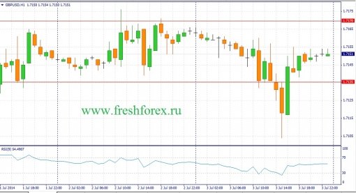 forex-fundamental-analysis-04072014-2.jpg