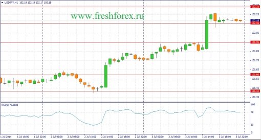 forex-fundamental-analysis-04072014-3.jpg