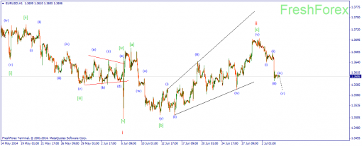 forex-wave-04072014-1.png