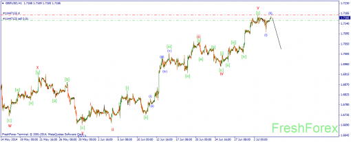 forex-wave-04072014-2.png
