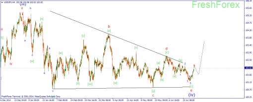 forex-wave-04072014-3.png