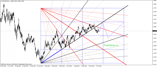 forex-gann-04072014-1.png