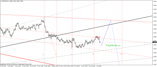 forex-gann-04072014-2.png