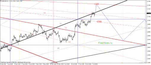 forex-gann-04072014-4.png