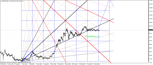forex-gann-04072014-5.png