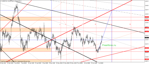 forex-gann-04072014-6.png