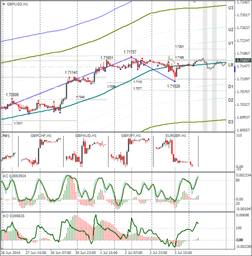 forex-gbpusd-04072014.png