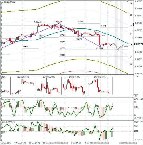 forex-eurusd-04072014.png