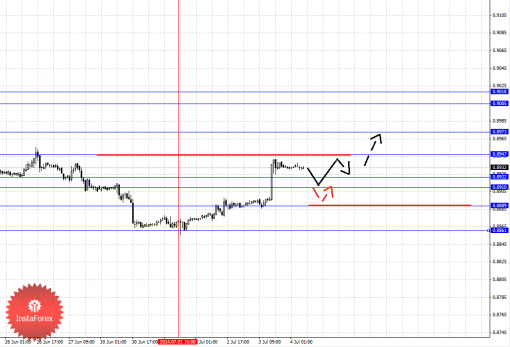 forex-fractal-04072014-3.png