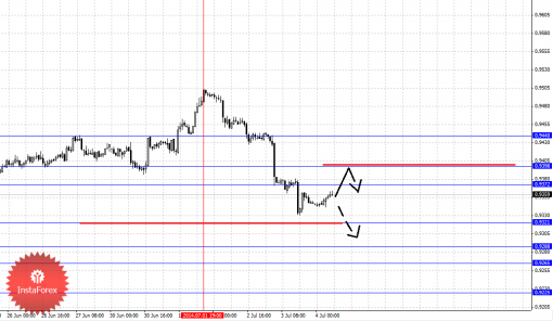 forex-fractal-04072014-6.png