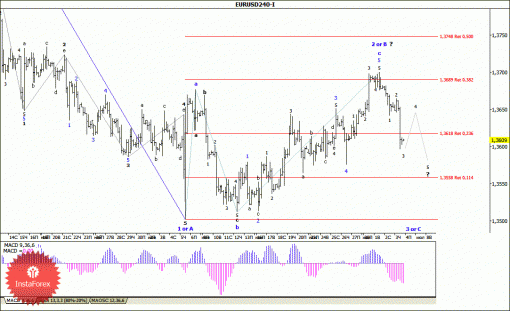 forex-wave-analysis-04072014-1.gif