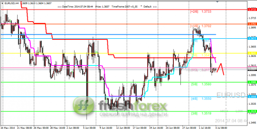 forex-trading-04072014-1.png
