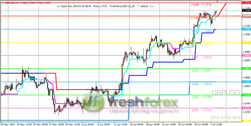 forex-trading-04072014-2.png