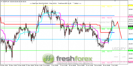 forex-trading-04072014-3.png