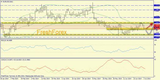 forex-trend-04072014-1.png