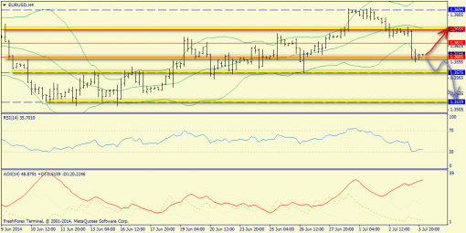 forex-trend-04072014-2.png