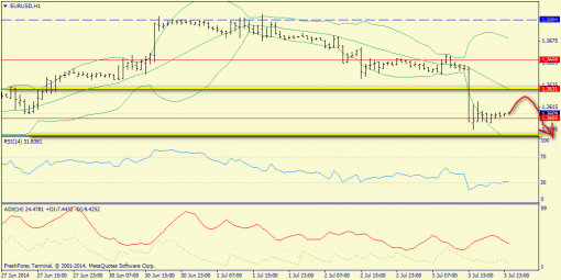 forex-trend-04072014-3.png