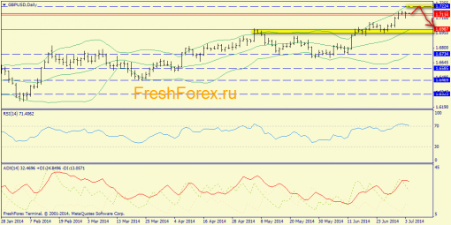 forex-trend-04072014-4.png