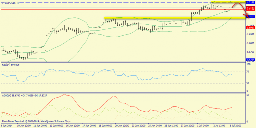 forex-trend-04072014-5.png