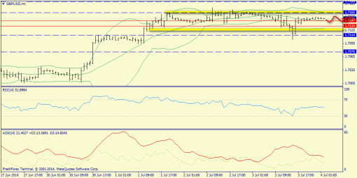 forex-trend-04072014-6.png