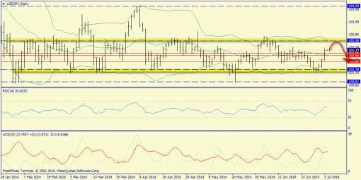 forex-trend-04072014-7.png