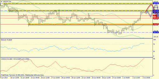forex-trend-04072014-8.png
