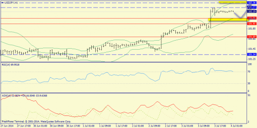 forex-trend-04072014-9.png