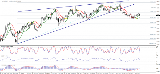 forex-technical-analysis-04072014-1.png