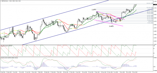 forex-technical-analysis-04072014-2.png