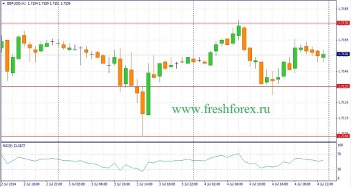 forex-fundamental-analysis-07072014-2.jpg
