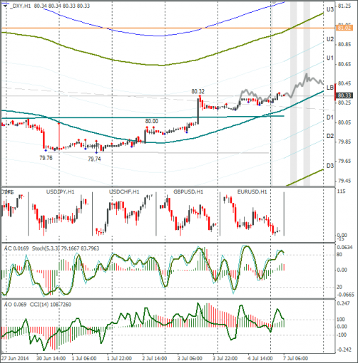 forex-dxy-07072014.png