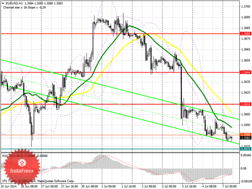 forex-prognosis-07072014.png