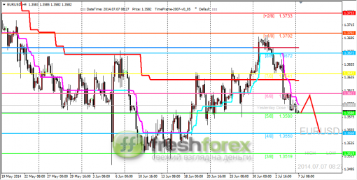 forex-trading-07072014-1.png