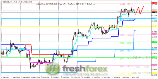 forex-trading-07072014-2.png