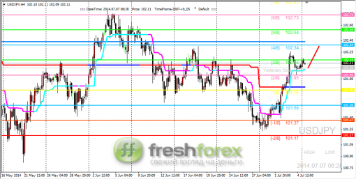 forex-trading-07072014-3.png