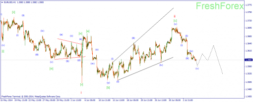 forex-wave-07072014-1.png