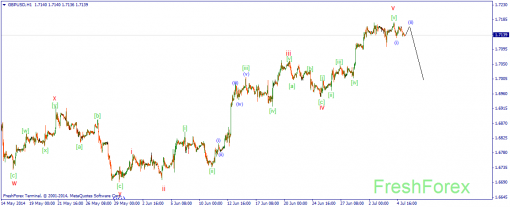 forex-wave-07072014-2.png