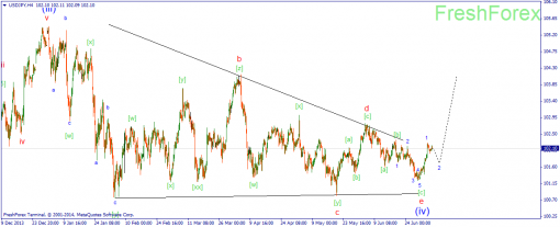 forex-wave-07072014-3.png