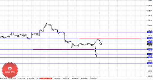 forex-fractal-07072014-6.png