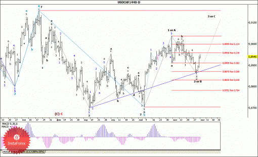 forex-wave-analysis-weekly-07072014-3.gif