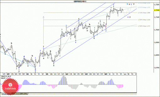 forex-wave-analysis-07072014-2.gif