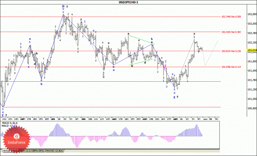 forex-wave-analysis-07072014-4.gif
