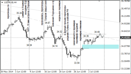 forex-ruble-07072014-1.png