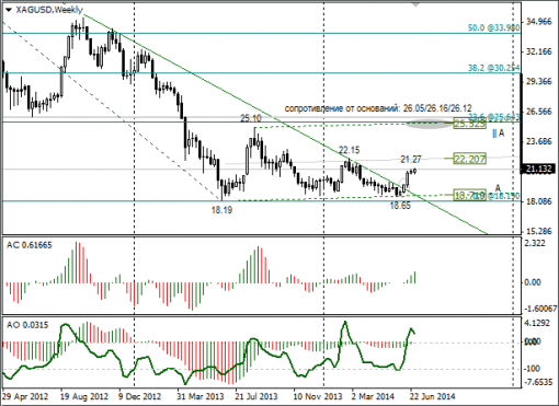 forex-xagusd-07072014.png