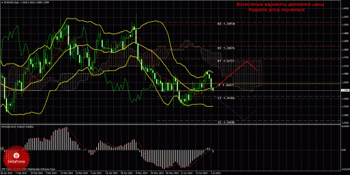 forex-trade-weekly-07072014-1.gif