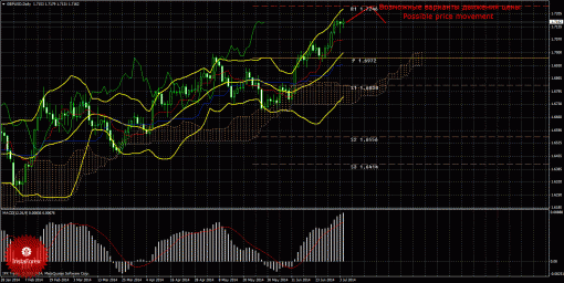 forex-trade-weekly-07072014-2.gif