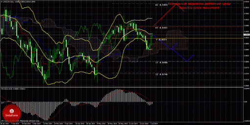 forex-trade-weekly-07072014-3.gif
