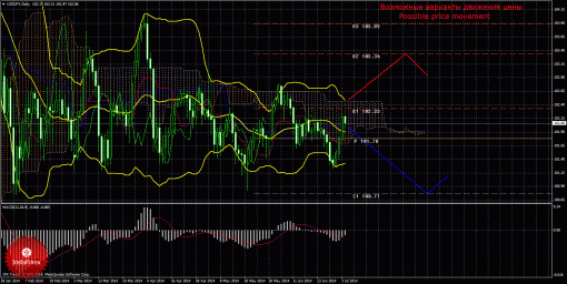 forex-trade-weekly-07072014-4.gif