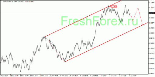 forex-quantum-analysis-07072014-2.gif