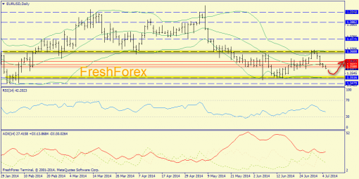 forex-trend-07072014-1.png